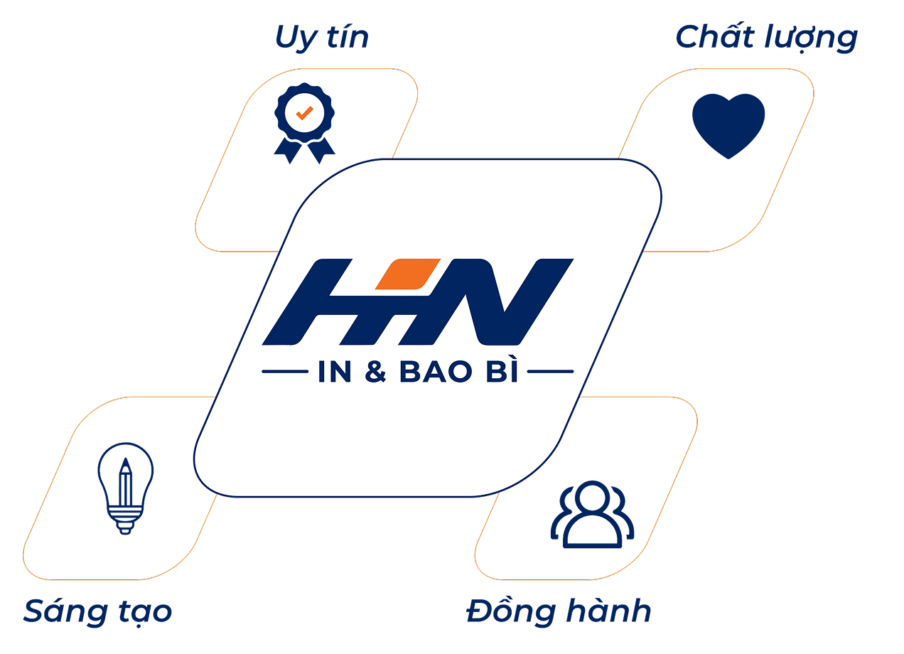 Giá trị cốt lõi – HN In & Bao Bì