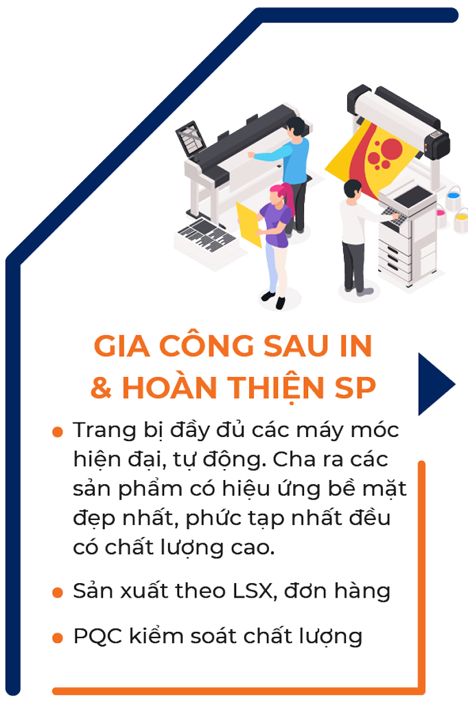 Gia công sau in & hoàn thiện SP