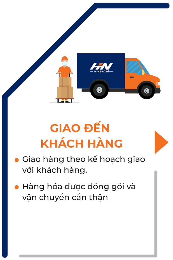 Giao đến khách hàng